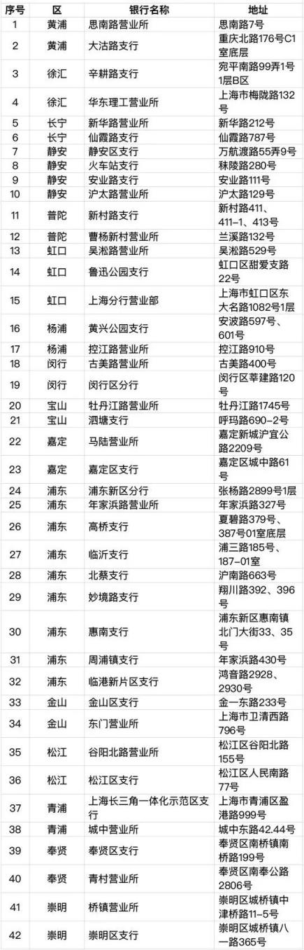 6月30日起,上海将发行加载交通功能的社保卡