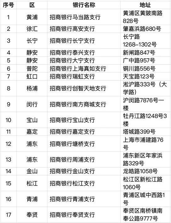 6月30日起,上海将发行加载交通功能的社保卡