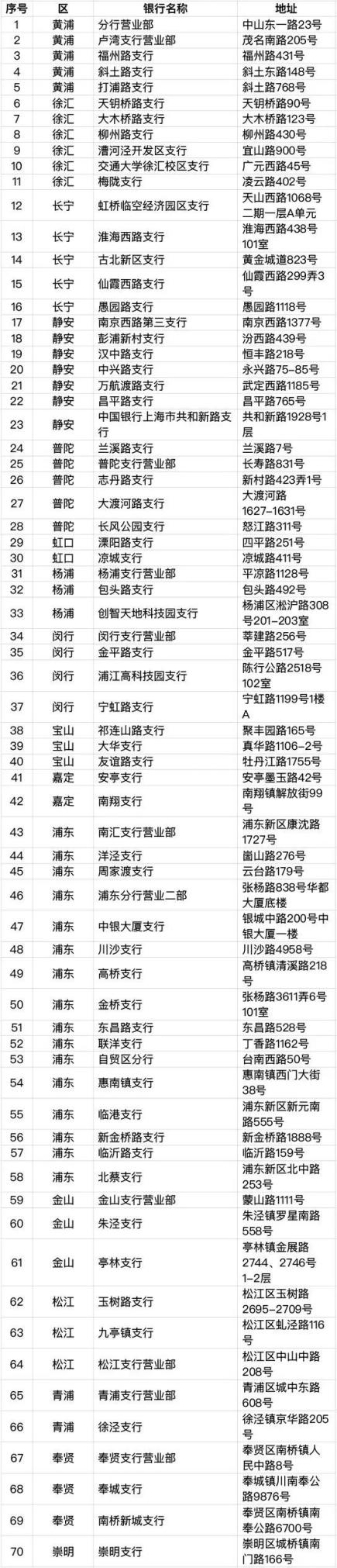 6月30日起,上海将发行加载交通功能的社保卡