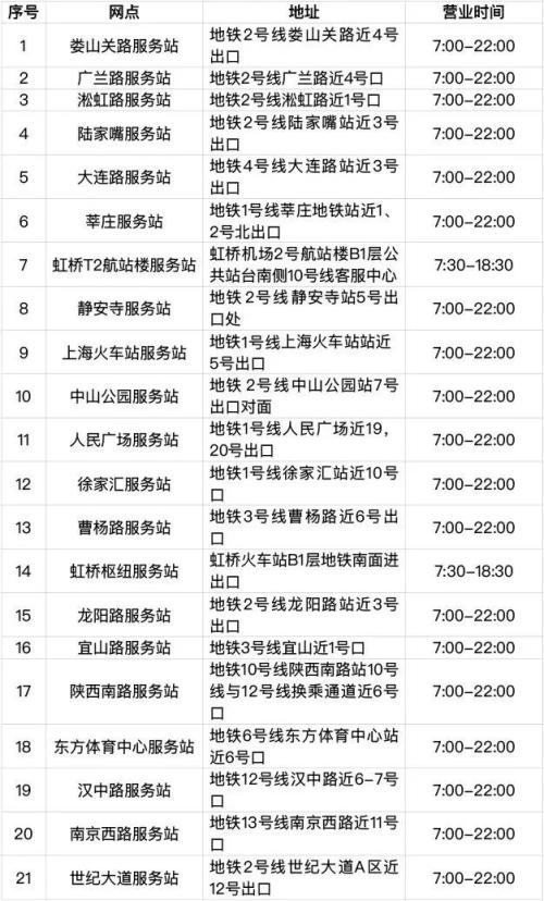 6月30日起,上海将发行加载交通功能的社保卡
