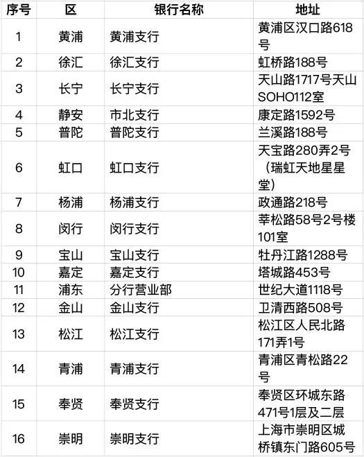 6月30日起,上海将发行加载交通功能的社保卡