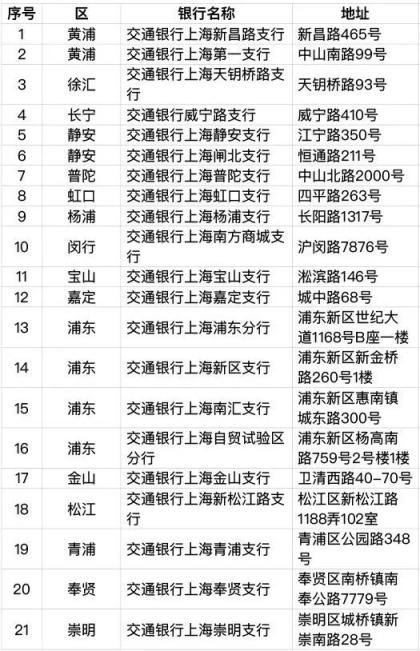 6月30日起,上海将发行加载交通功能的社保卡