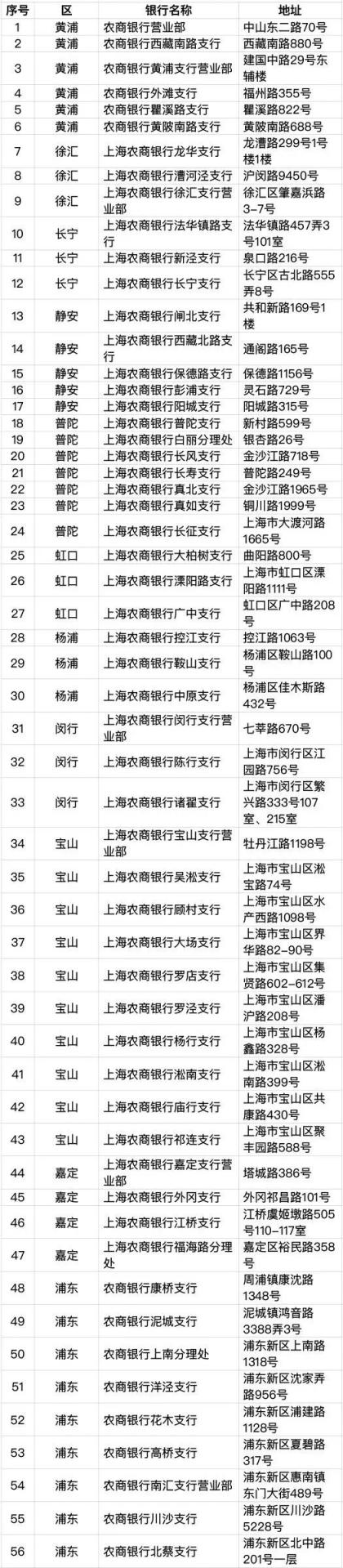 6月30日起,上海将发行加载交通功能的社保卡