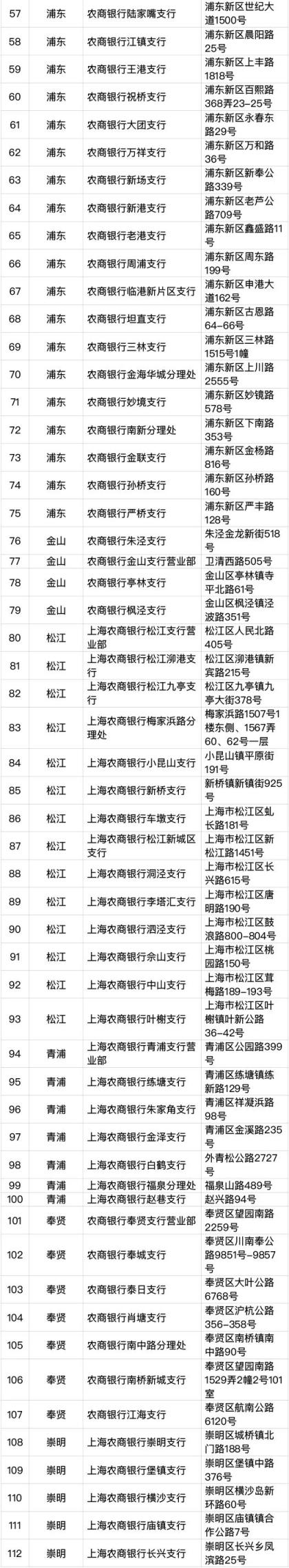 6月30日起,上海将发行加载交通功能的社保卡