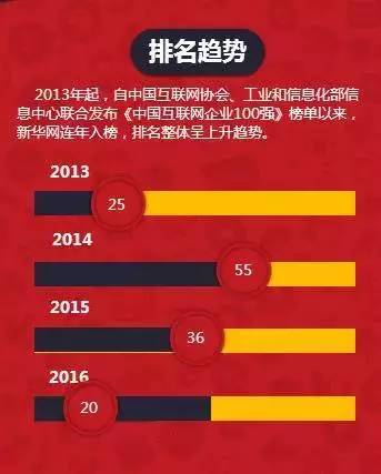 百强榜发布 新华网居中央重点新闻网站之首