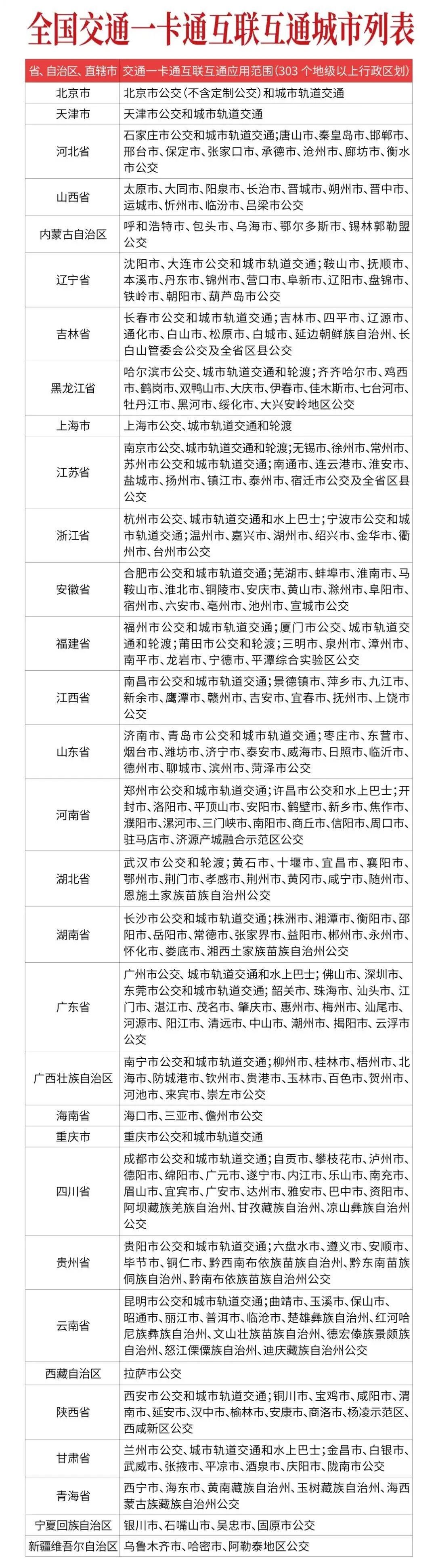 iPhone 增添公交卡，全国通用