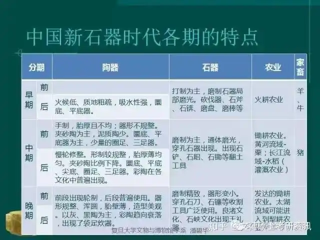 人类社会历史重要发展阶段之新石器时代主要特征