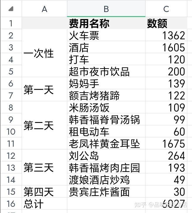 山东威海旅游攻略（已完结）