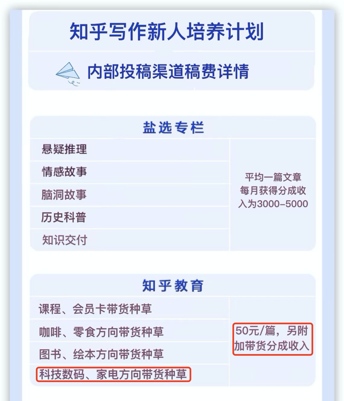 写文章能赚钱吗？写好了文章想投稿应该投哪里？
