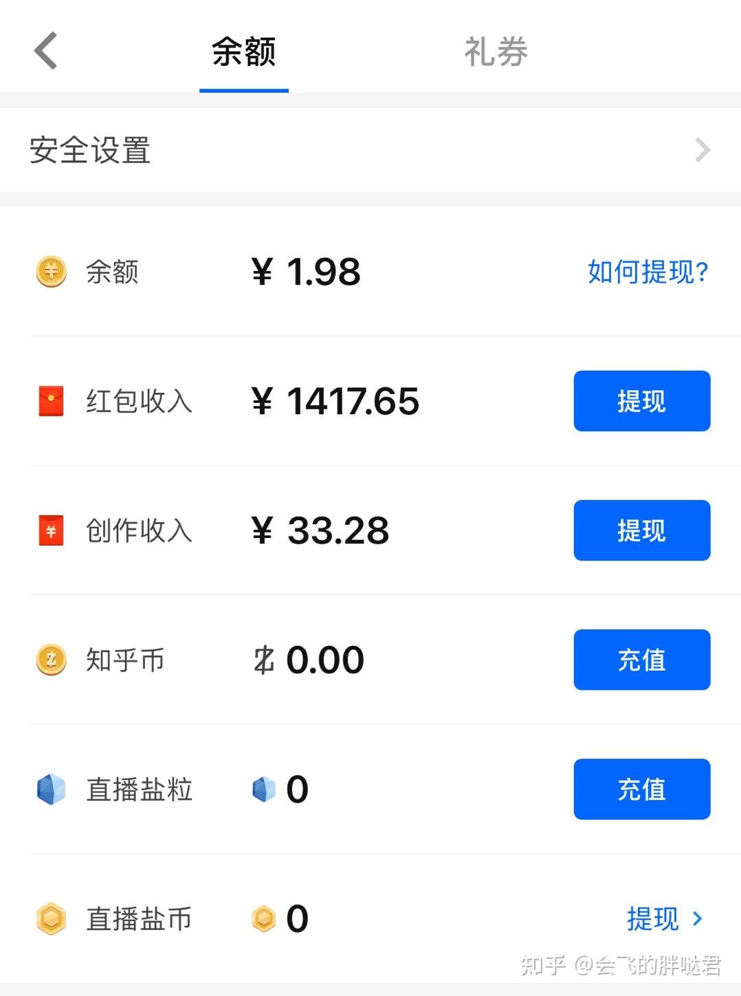 写文章能赚钱吗？写好了文章想投稿应该投哪里？