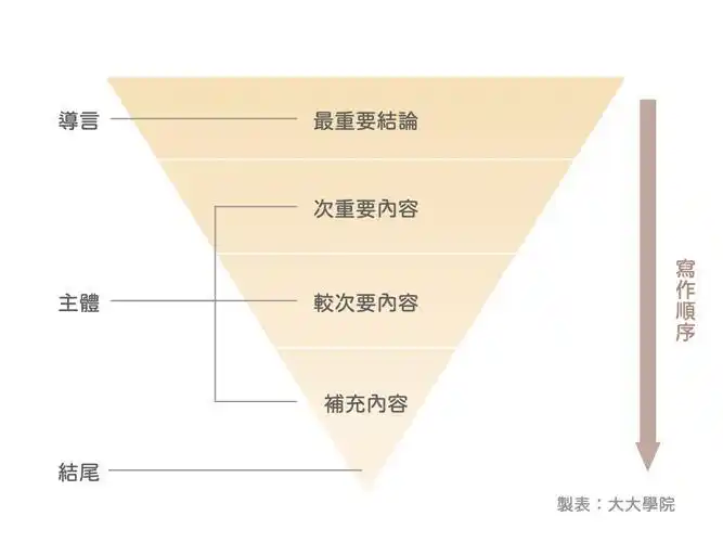 五种新闻稿件结构解析,助力新闻写作