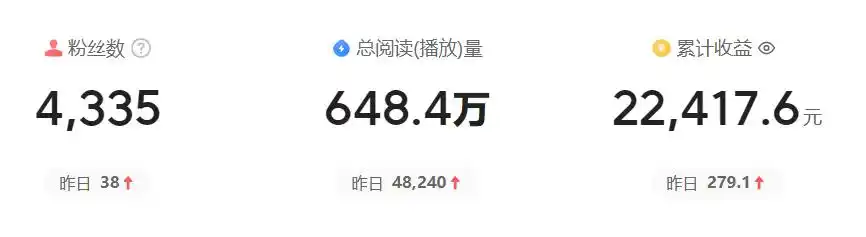 靠业余写作实现月入2万，副业写作赚钱，我推荐这9个平台