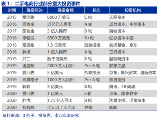 对话未来商业｜闲鱼唐宋：闲鱼很像早期的淘宝 闲置交易正在成为一种生活方式