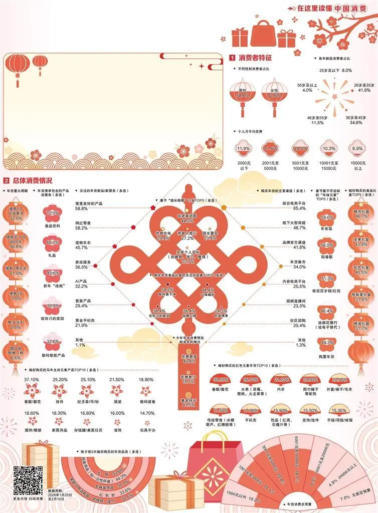 情绪价值已成年货新要素
