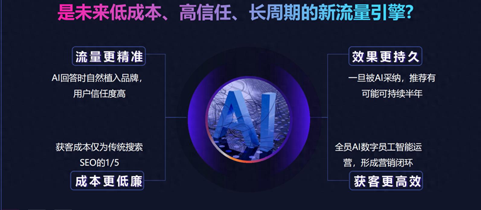 AI聊天机器人定制+GEO优化选型指南：5家优质公司推荐附详细步骤