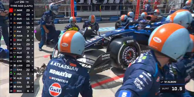 F1加拿大正赛：拉塞尔杆位夺冠，安东内利生涯首台，诺里斯退赛