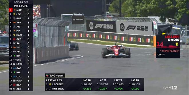 F1加拿大正赛：拉塞尔杆位夺冠，安东内利生涯首台，诺里斯退赛