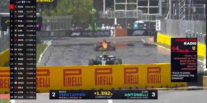 F1加拿大正赛：拉塞尔杆位夺冠，安东内利生涯首台，诺里斯退赛