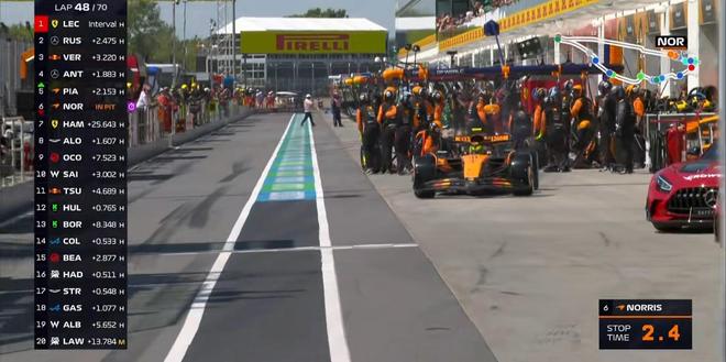 F1加拿大正赛：拉塞尔杆位夺冠，安东内利生涯首台，诺里斯退赛