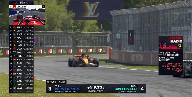 F1加拿大正赛：拉塞尔杆位夺冠，安东内利生涯首台，诺里斯退赛