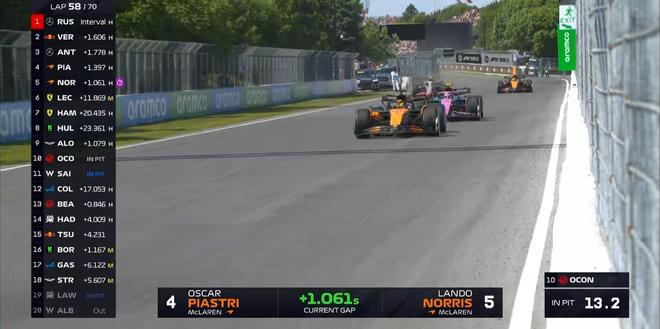 F1加拿大正赛：拉塞尔杆位夺冠，安东内利生涯首台，诺里斯退赛