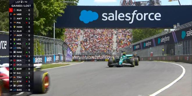 F1加拿大正赛：拉塞尔杆位夺冠，安东内利生涯首台，诺里斯退赛