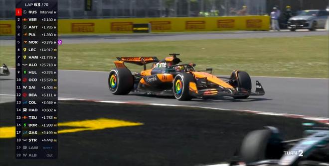 F1加拿大正赛：拉塞尔杆位夺冠，安东内利生涯首台，诺里斯退赛