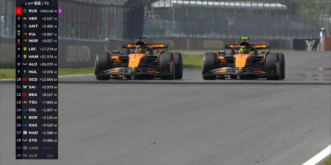 F1加拿大正赛：拉塞尔杆位夺冠，安东内利生涯首台，诺里斯退赛