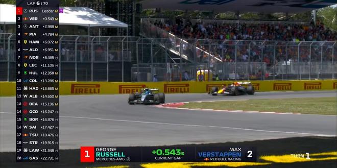 F1加拿大正赛：拉塞尔杆位夺冠，安东内利生涯首台，诺里斯退赛