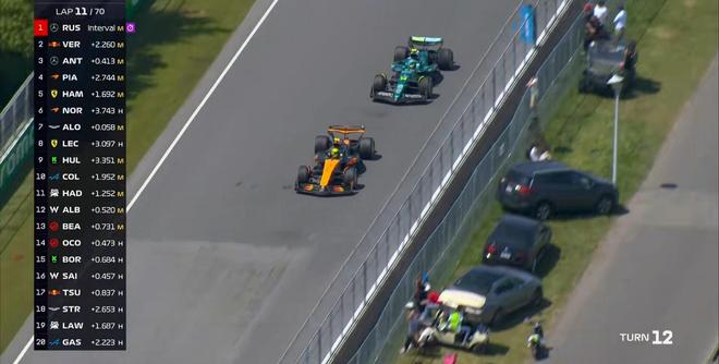 F1加拿大正赛：拉塞尔杆位夺冠，安东内利生涯首台，诺里斯退赛