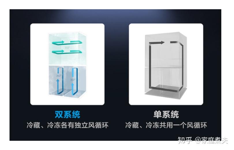 冰箱推荐 | 冰箱怎么选？| 2025年冰箱选购避坑指南