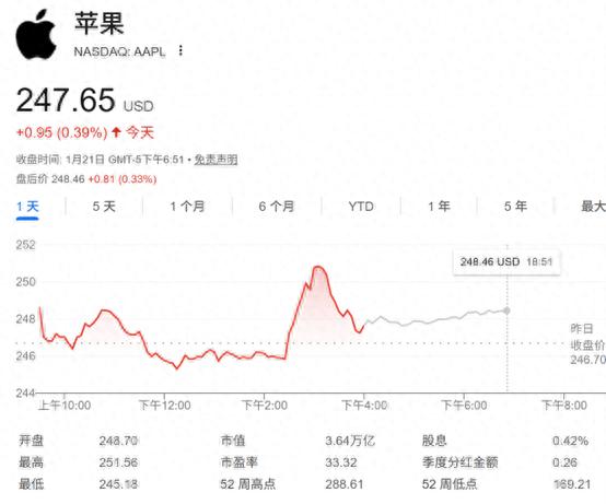 切入生成式AI赛道！苹果战略转向：首款AI聊天机器人要来了？