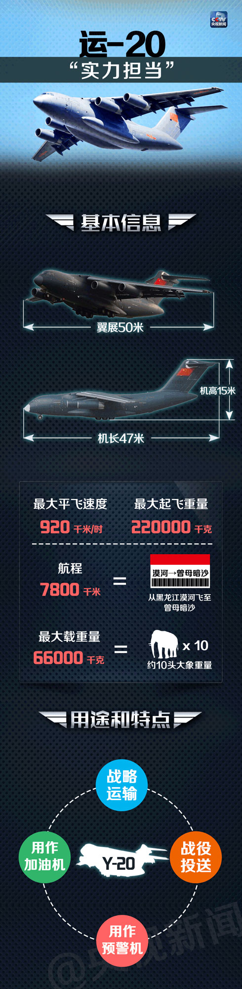 有颜值更有实力：中国空军主战装备亮相珠海航展