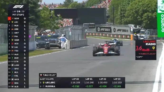 F1加拿大正赛：拉塞尔收获赛季首胜，维斯塔潘第二，安东内利生涯首次登上领奖台