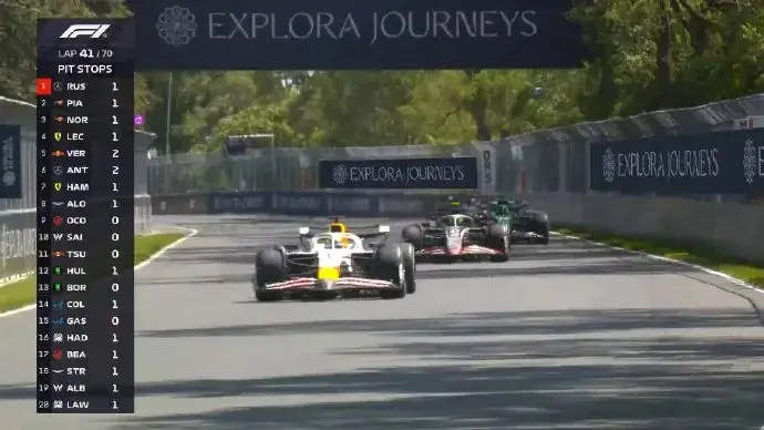 F1加拿大正赛：拉塞尔收获赛季首胜，维斯塔潘第二，安东内利生涯首次登上领奖台