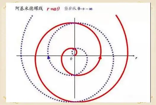 数学四大天王：从阿基米德到高斯的璀璨贡献