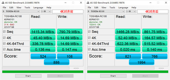 4K扇区、4K簇、4K对齐是什么关系?
