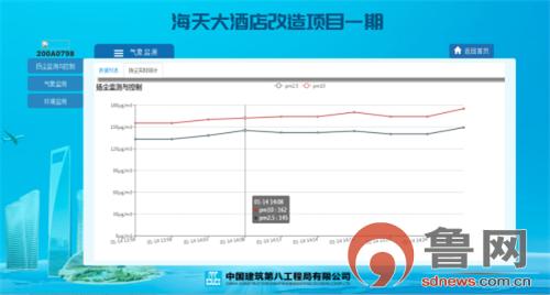 青岛市首个“智慧工地”建设项目海天中心智能体验中心正式运行