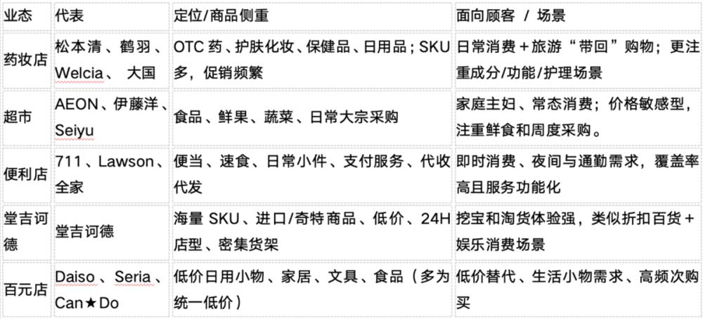 日本药妆店，难再收割中国人