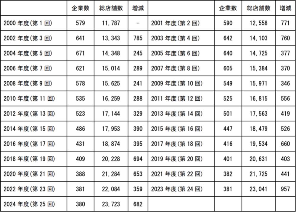 日本药妆店，难再收割中国人
