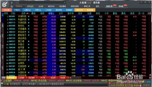 大智慧怎么使用