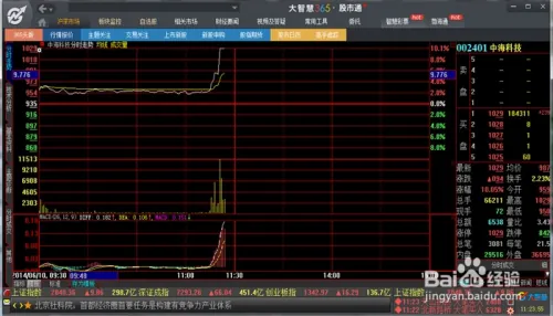 大智慧怎么使用