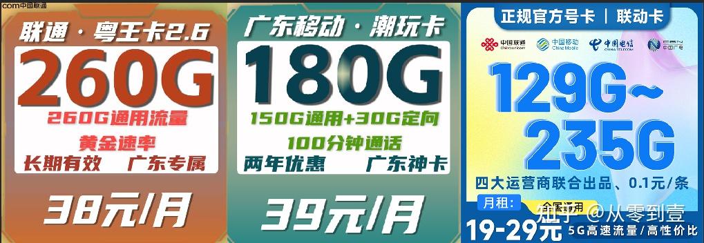 2026年2月流量卡哪个最便宜？（流量卡推荐）可发全国且好用的流量卡极客测评