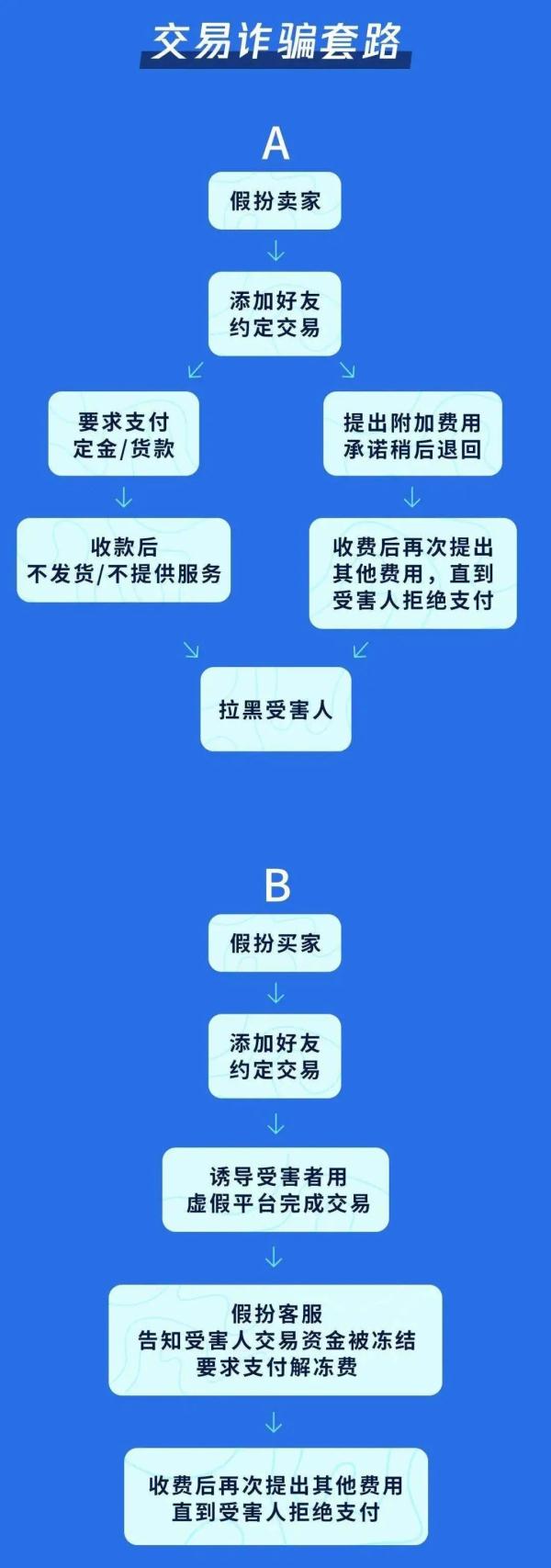 网上买卖游戏账号，小心着了骗子的道！