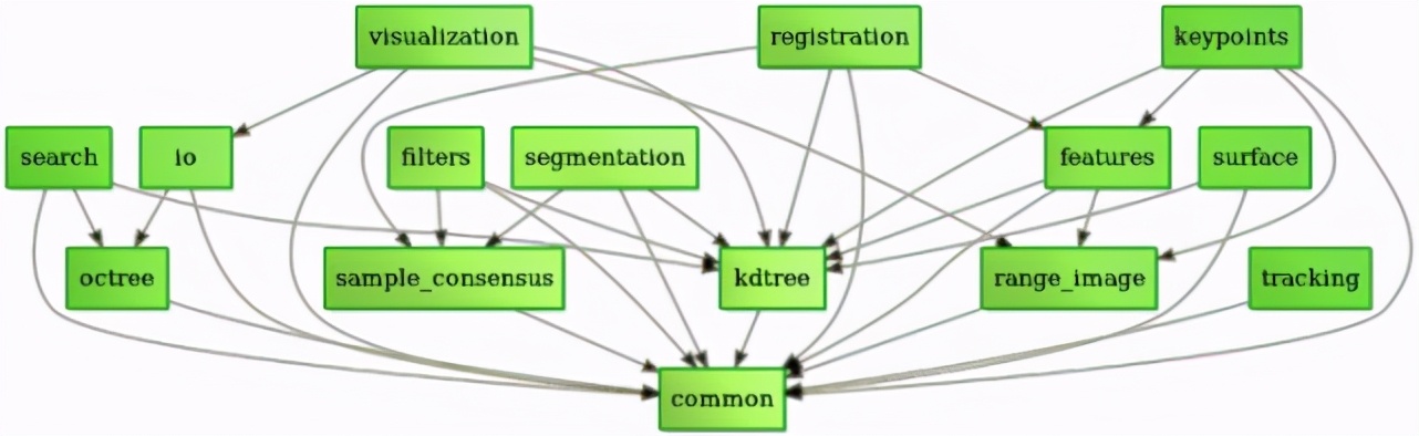 3D视觉CV界的终极体现形式，计算机如何「看」这个三维世界