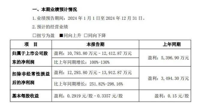 保龄宝突然解聘副总存内斗?营收持续下滑,戴斯聪无力增持