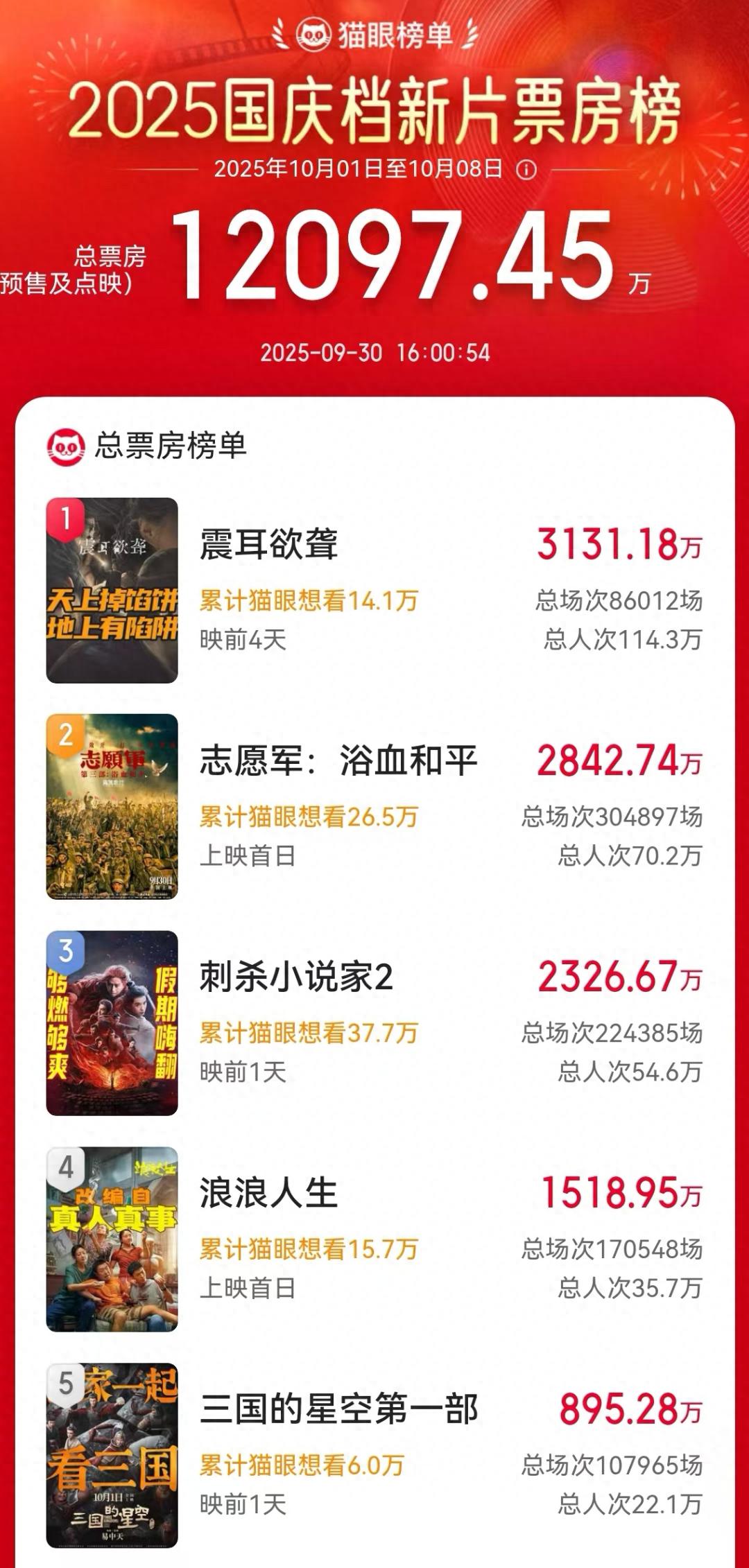 10部电影角逐国庆档，谁将扛起票房大旗