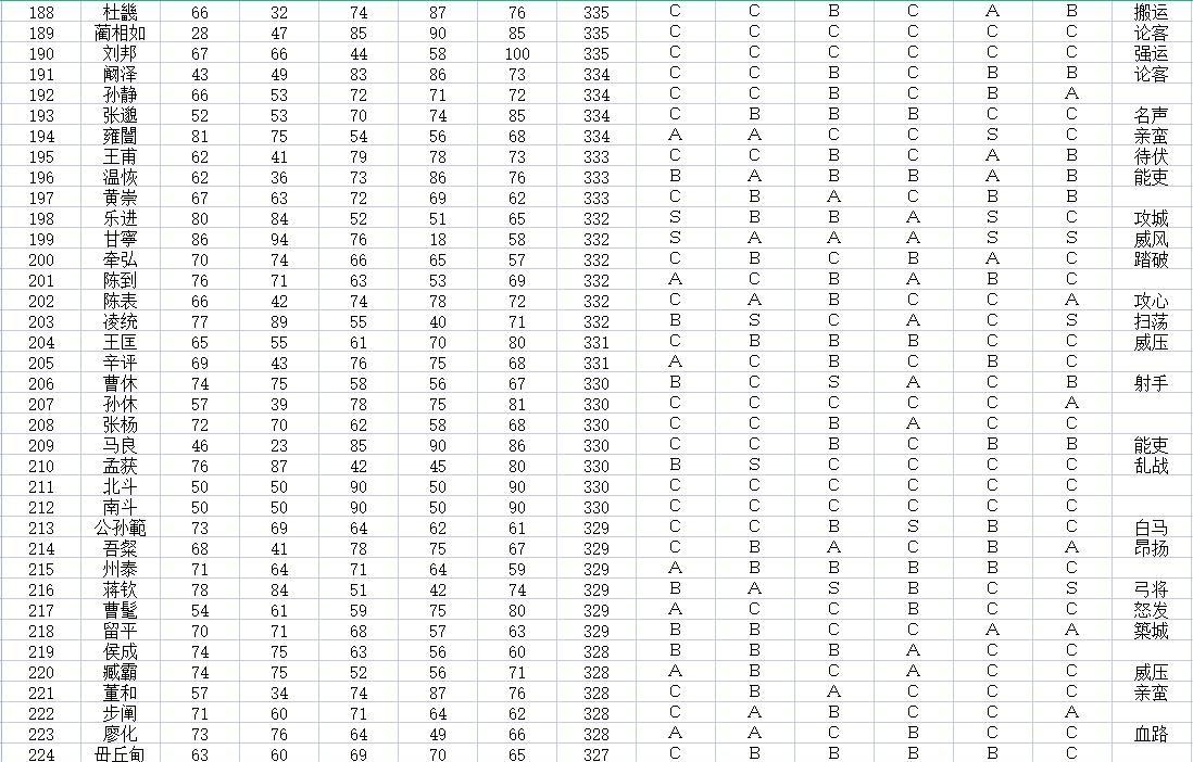 三国志11全武将评价:加上隐藏历史名将,720位武将该如何排名?