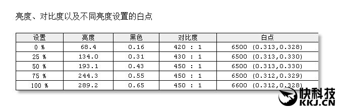 首发！LG 21：9曲面超宽屏显示器详测：震撼、惊艳