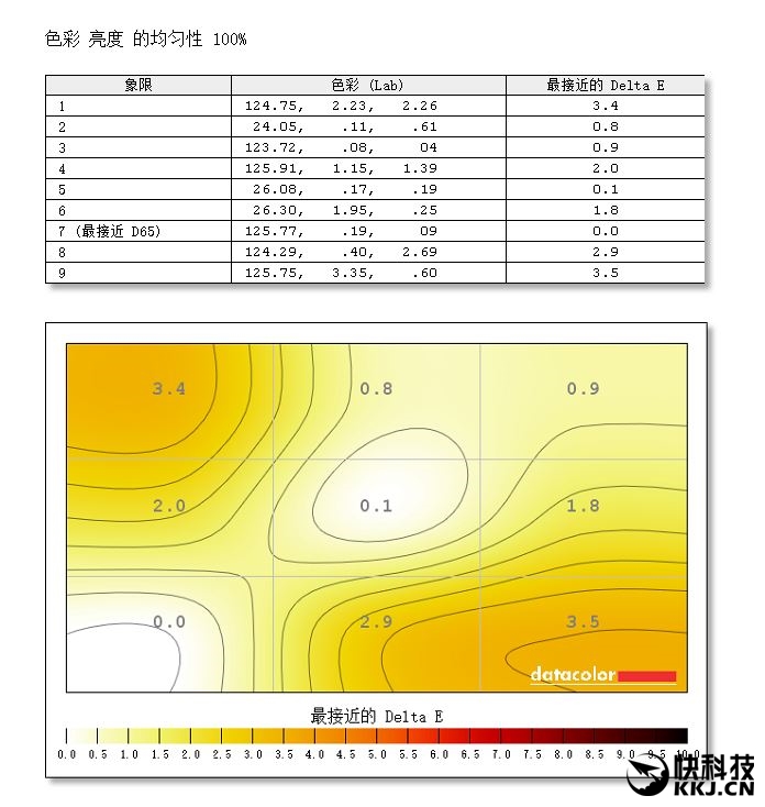 首发！LG 21：9曲面超宽屏显示器详测：震撼、惊艳